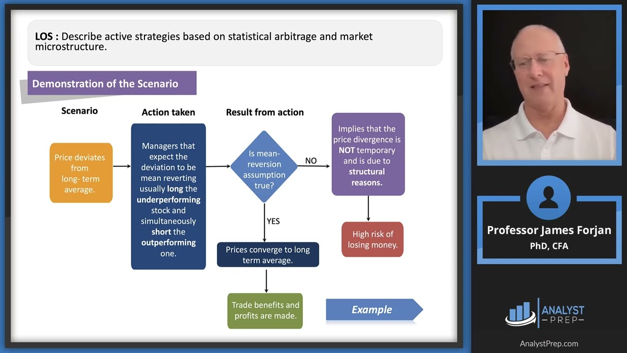 Active Equity Investing Strategies | CFA Level III