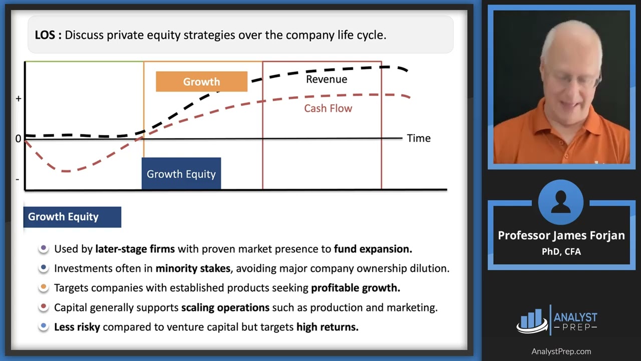 Buyout Equity Investments. - CFA, FRM, and Actuarial Exams Study Notes