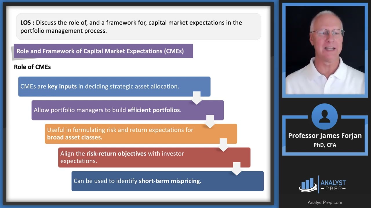 Implications of Inflation - CFA, FRM, and Actuarial Exams Study Notes