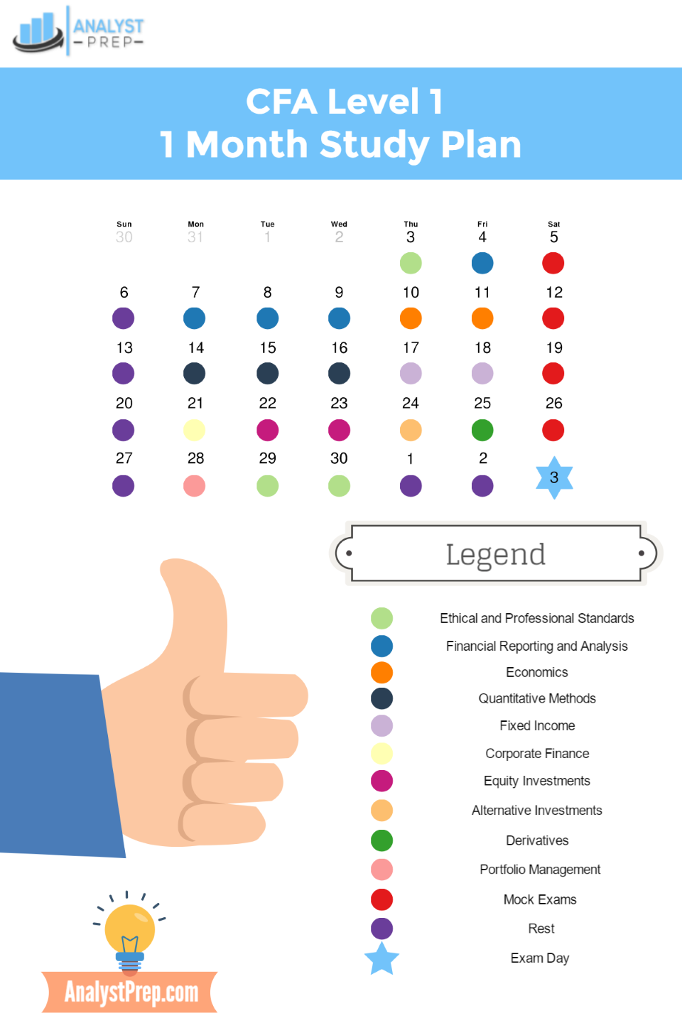 1-month study plan