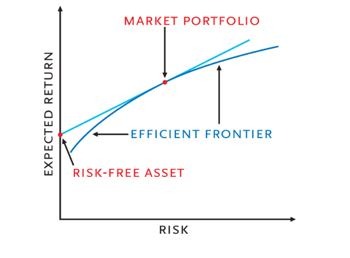 Portfolio Management – CFA Level 1 Essential Review Summary | AnalystPrep